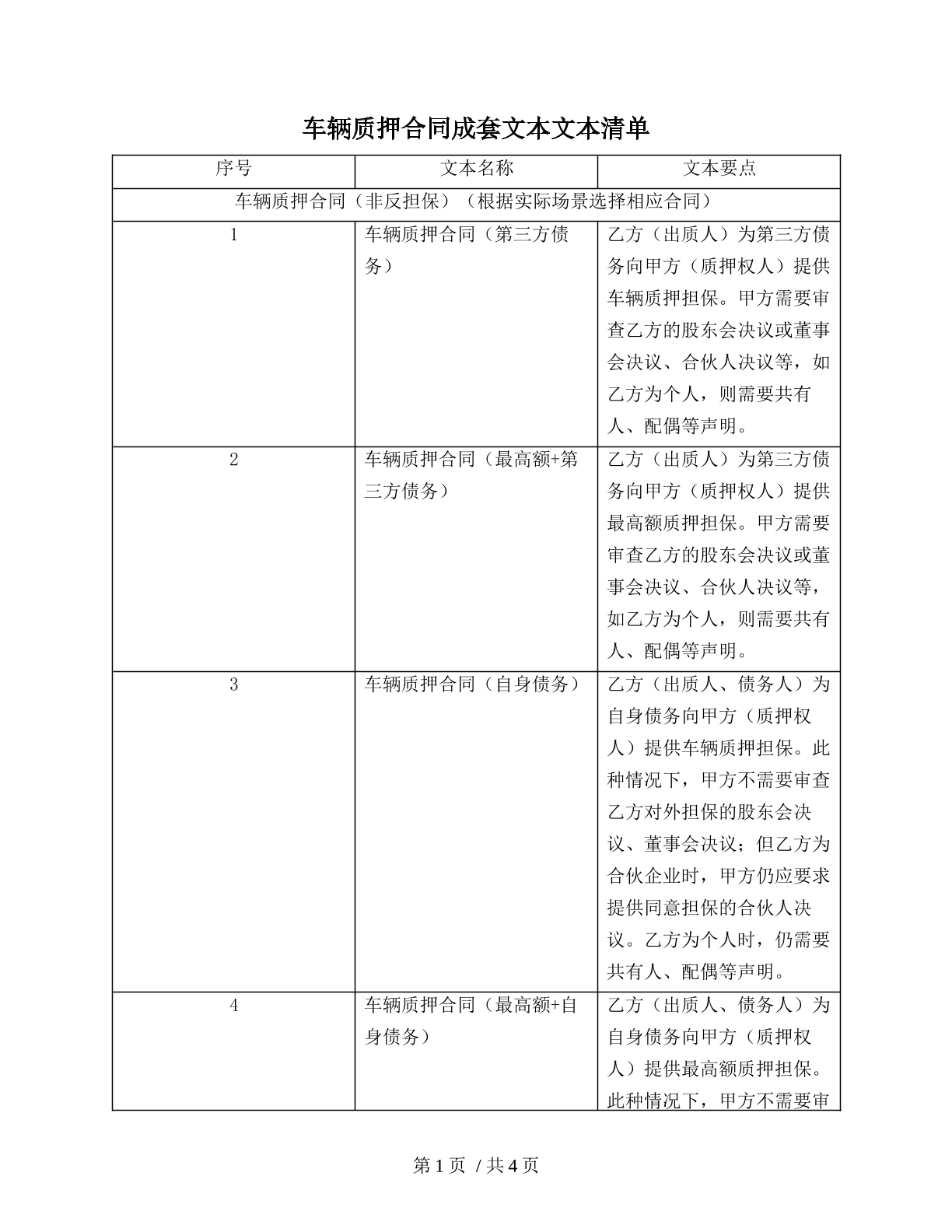 车辆质押合同清单