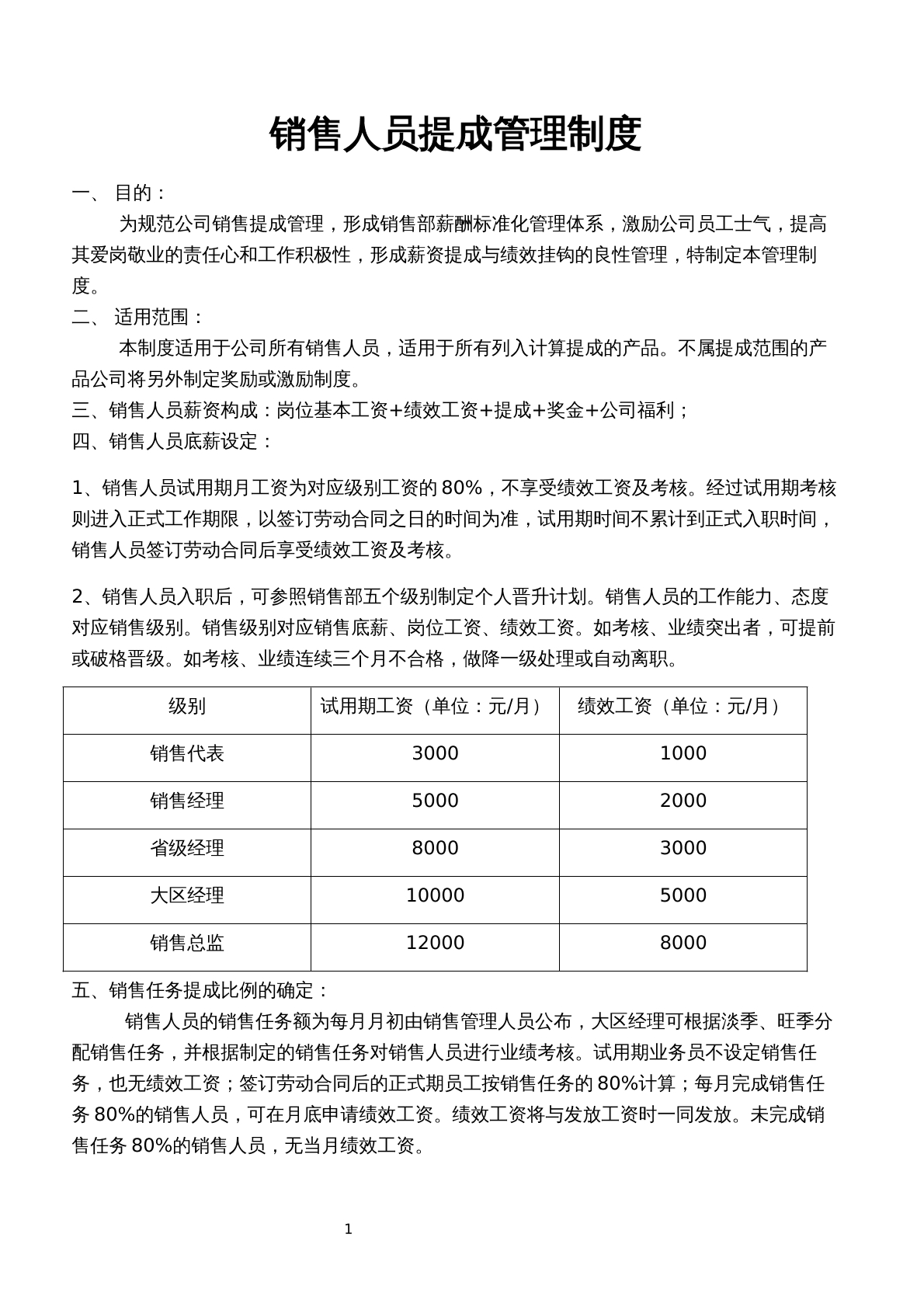 销售人员提成管理制度
