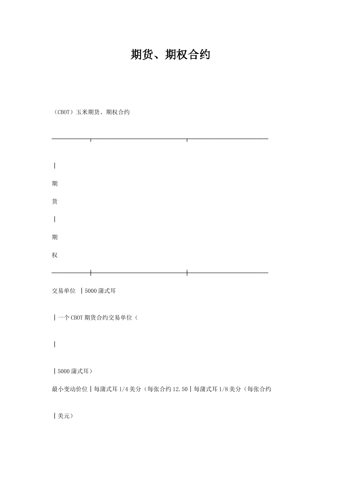期货、期权合约