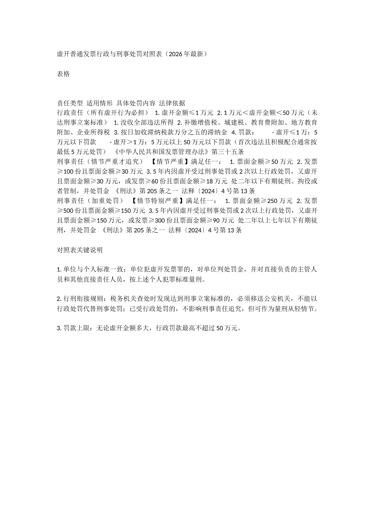 虚开发票罪行政处罚对照