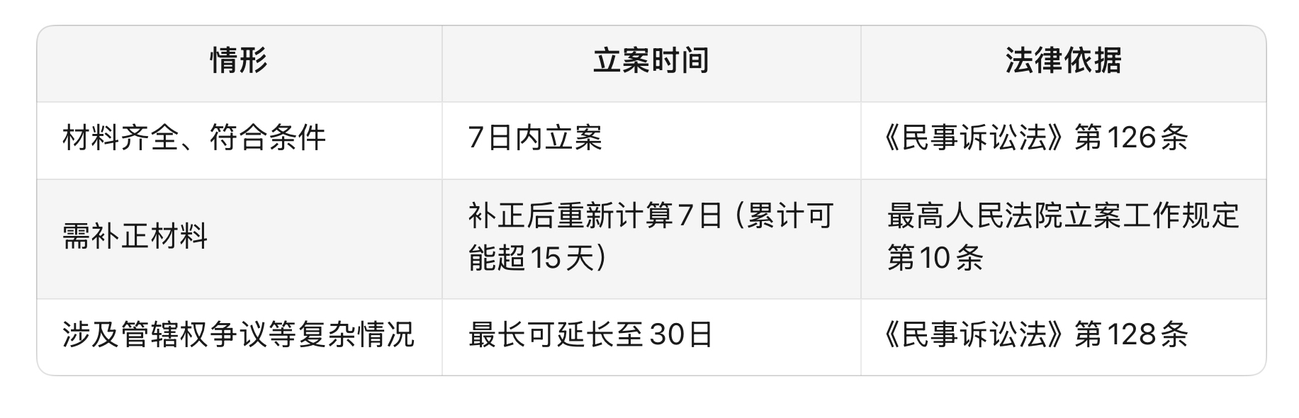 图片缺失