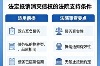 想要消灭债权，当事人主张法定抵销，能否获得法院支持？