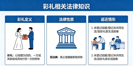 男方给予的彩礼是个人财产还是共同财产？