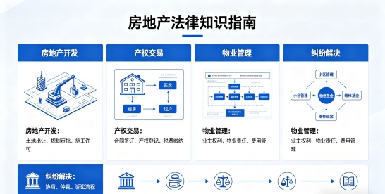 房屋买卖违约全解析：签了合同反悔、逾期过户…