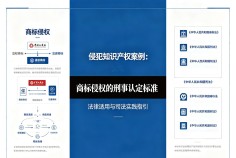 商标侵权的刑事认定标准