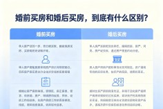 婚前买房和婚后买房，到底有什么区别？