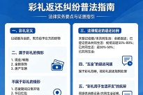 同居关系解除后彩礼及共同生活支出返还问题研究