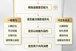 恋爱转帐当地能不能追回