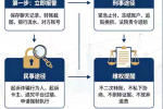 被诈骗后如何追回损失