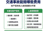 交通理赔注意事项