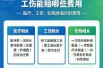 工伤事故理赔